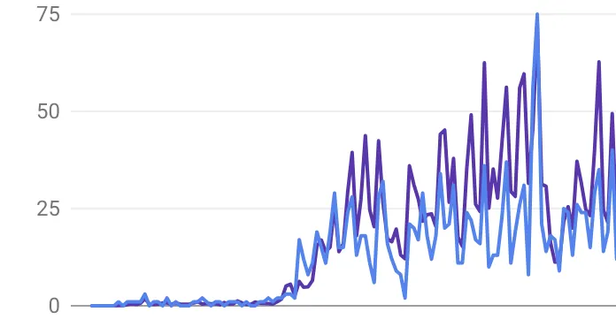 Organic search trend chart from Google Search Console for MarbellaMove, chart 1 of 2