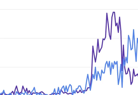 Organic search trend chart from Google Search Console for MarbellaMove, chart 2 of 2